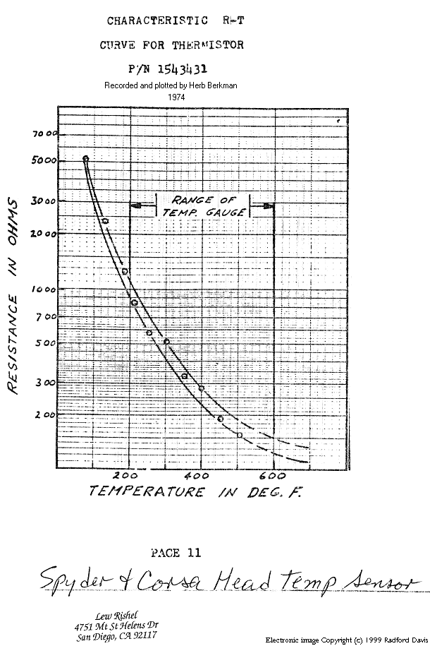 CorsaThermistor4.gif (62675 bytes)